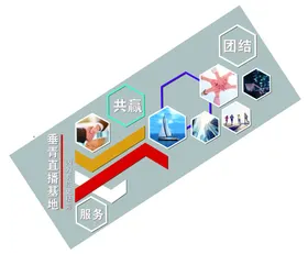 形象墙