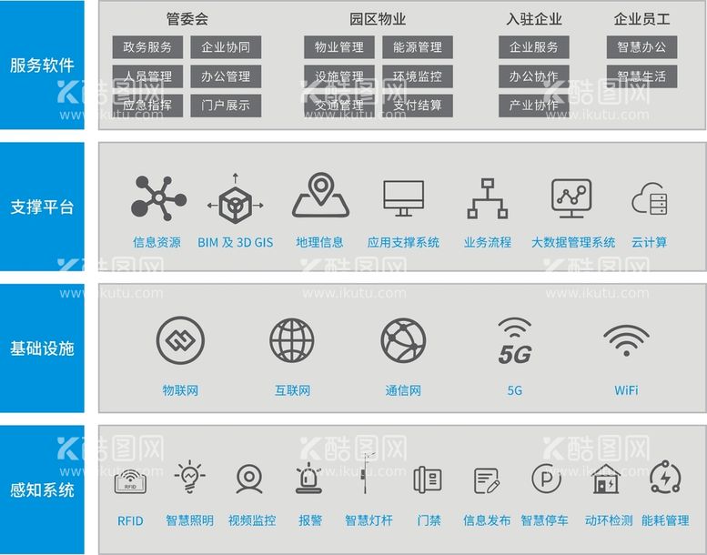 编号：56873210012132378056【酷图网】源文件下载-物联网拓扑图