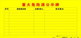 工地危险源公示牌警示图标