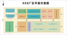 厂区平面布置