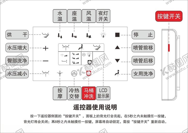编号：51656512181438296270【酷图网】源文件下载-智能马桶标识按键说明