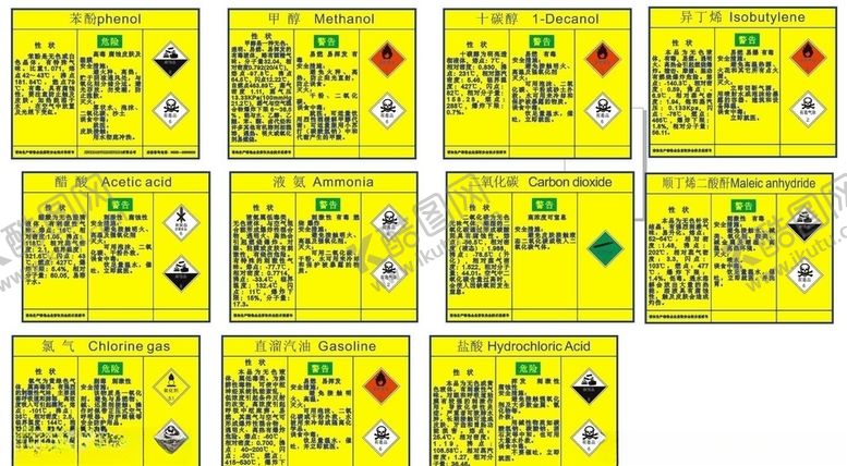 编号：47100810170218432757【酷图网】源文件下载-危险化学品标签性状知识处理方案