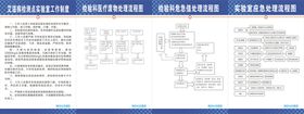 艾滋病检测点 检验科流程图