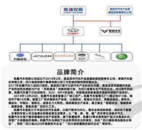 凯翼汽车简介