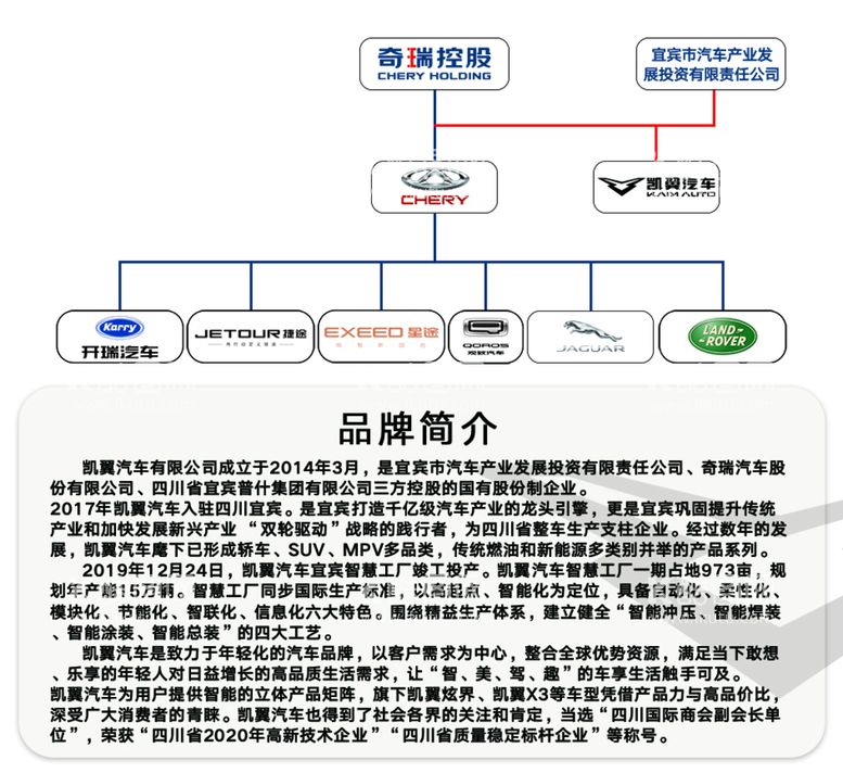 编号：50497609301909276849【酷图网】源文件下载-凯翼汽车简介