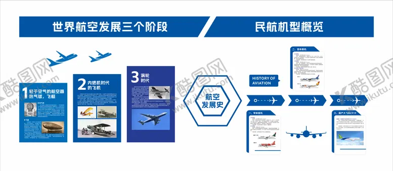 编号：82414602261844501246【酷图网】源文件下载-航空文化墙