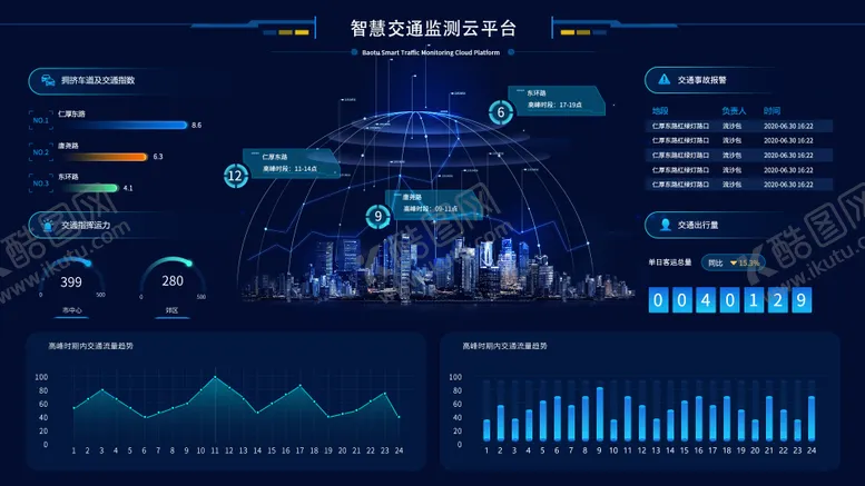 编号：45619511270305237436【酷图网】源文件下载-智慧交通监测云平台大屏UI设计