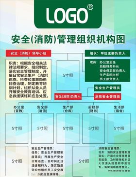 消防安全管理组织机构架构图