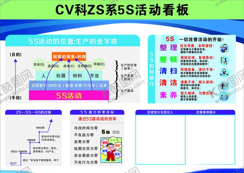 编号：20004105121255015606【酷图网】源文件下载-5S活动看板