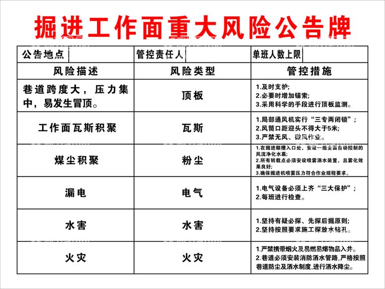 编号：54723811190331049387【酷图网】源文件下载-掘进工作面重大风险公告牌