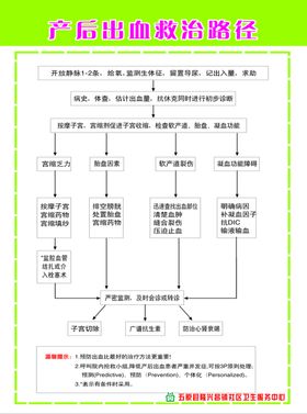 产后出血救治