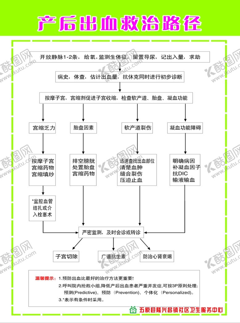 编号：22841206280028382617【酷图网】源文件下载-产后出血救治
