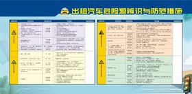 危险源辨识和控制措施