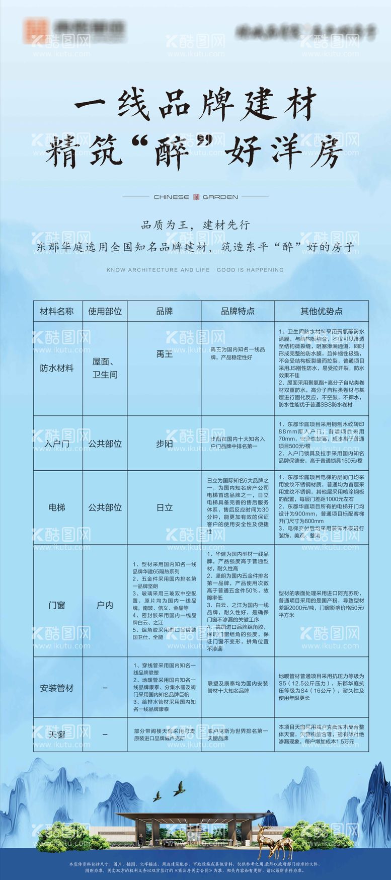 编号：95763511250223445845【酷图网】源文件下载-地产中式建材展架