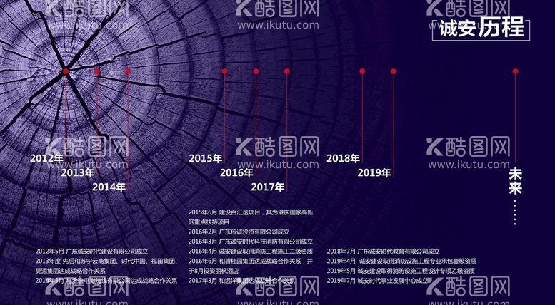 编号：99747410181645523340【酷图网】源文件下载-发展历程