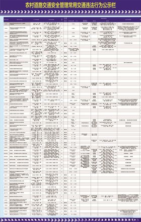 农村道路交通安全管理
