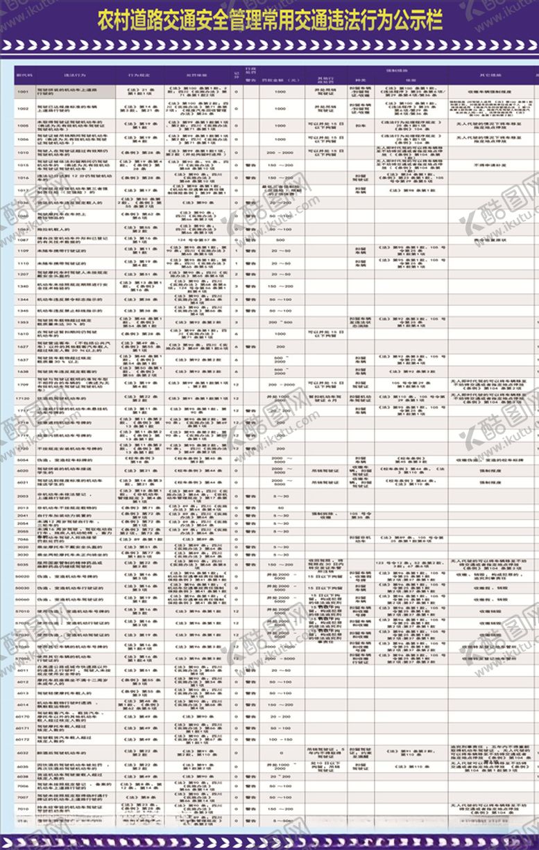 编号：34488607050519141233【酷图网】源文件下载-农村道路交通安全管理