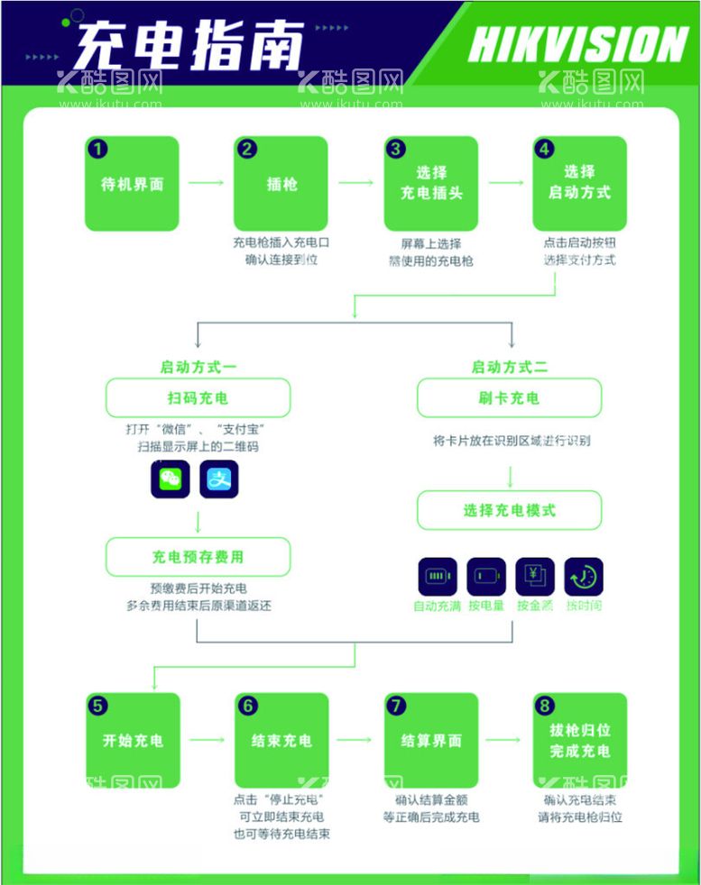 编号：11536712181850106974【酷图网】源文件下载-充电指南