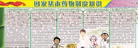 国家基本药物制度知识