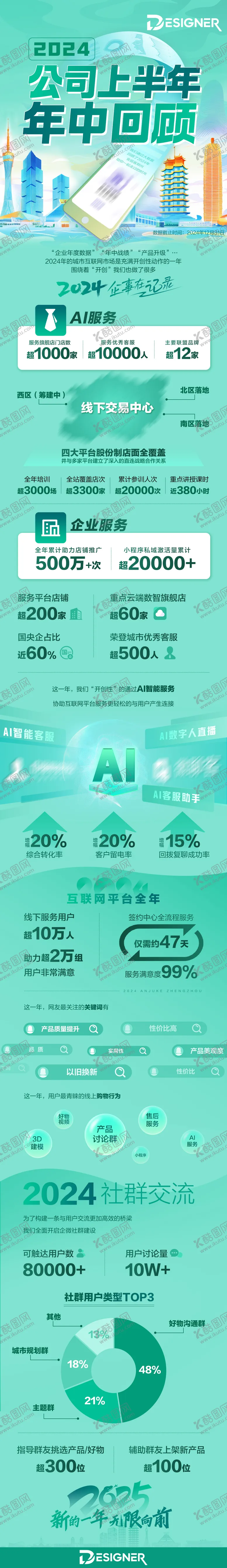 编号：28140209051633268224【酷图网】源文件下载-年度总结报告战报青绿色