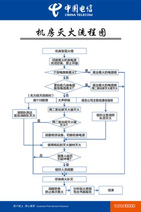 灭火设备标识