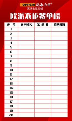 新豪轩燃爆双11大促签单明细榜