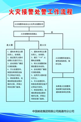 火灾接警处警工作流程