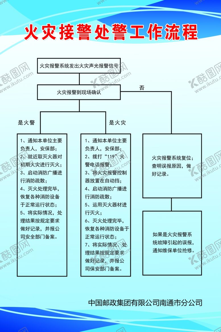 编号：10125506170256509657【酷图网】源文件下载-火灾接警处警工作流程