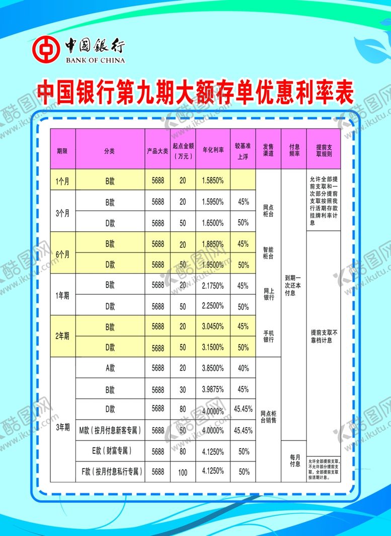 编号：31264210310929398658【酷图网】源文件下载-银行