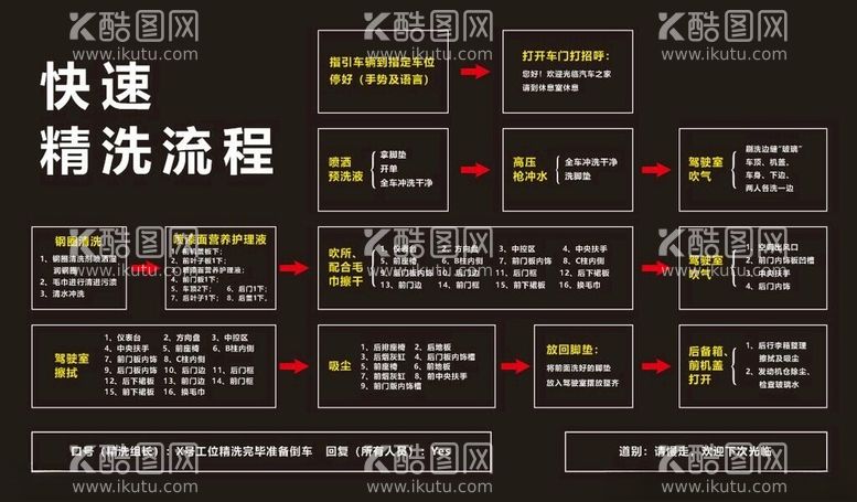 编号：25153301250425379012【酷图网】源文件下载-流程