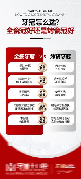 全瓷牙冠和烤瓷牙冠海报 
