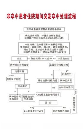 非卒中患者住院期间突发卒中处理