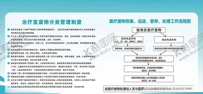 编号：32144307090304233695【酷图网】源文件下载-2020医院规章制度墙