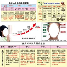 编号：79851009250228119586【酷图网】源文件下载-鼻炎分类