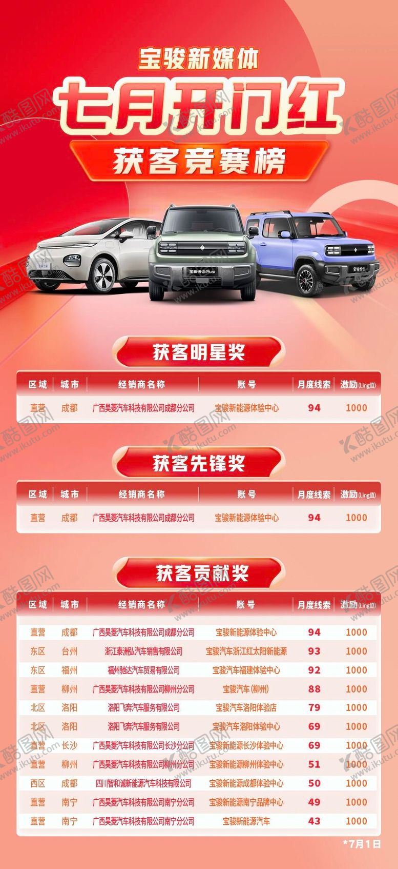 编号：20228605041731476643【酷图网】源文件下载-汽车促销排行榜单海报