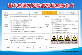 危废暂存间风险管控应知应会卡