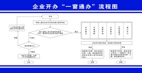 售后部服务流程