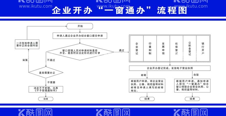 编号：77140511290710195965【酷图网】源文件下载-服务流程