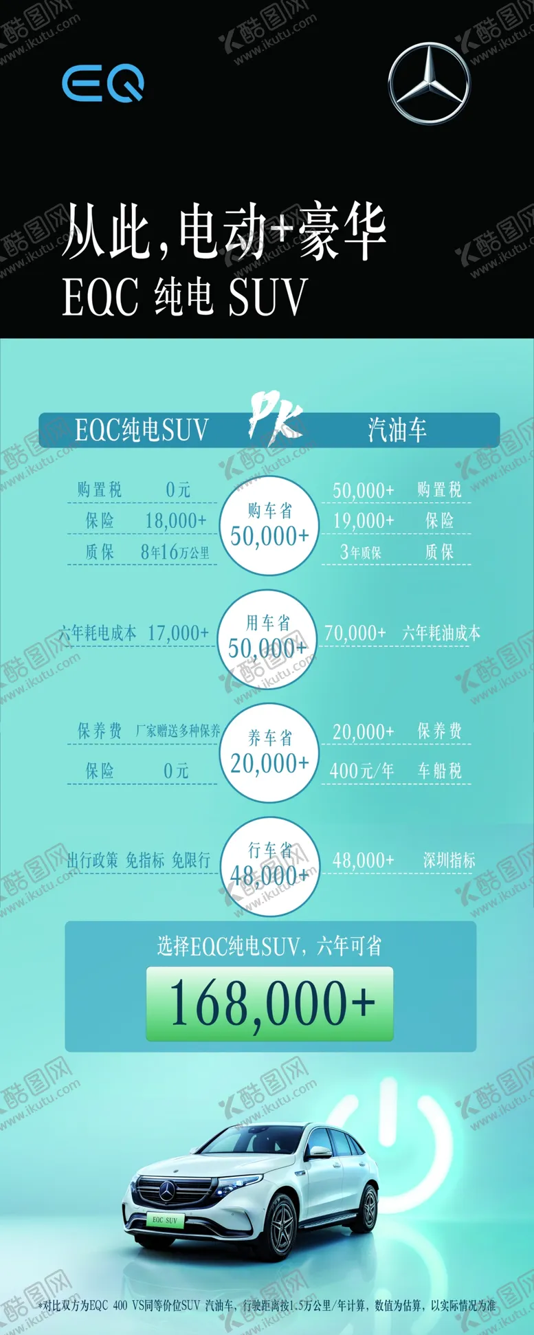 编号：66182107071252418257【酷图网】源文件下载-电动车对比