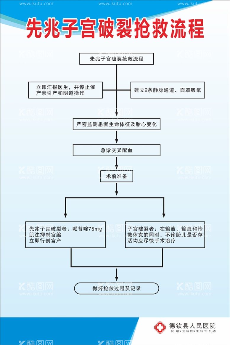 编号：59126612161602033834【酷图网】源文件下载-先兆子宫破裂抢救流程