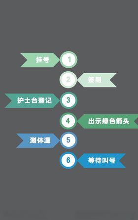 导视标识