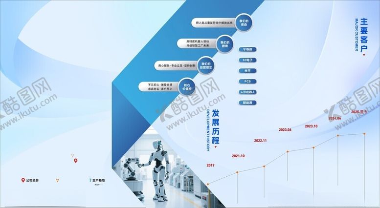 编号：37096004032218357952【酷图网】源文件下载-科技发展历程图示