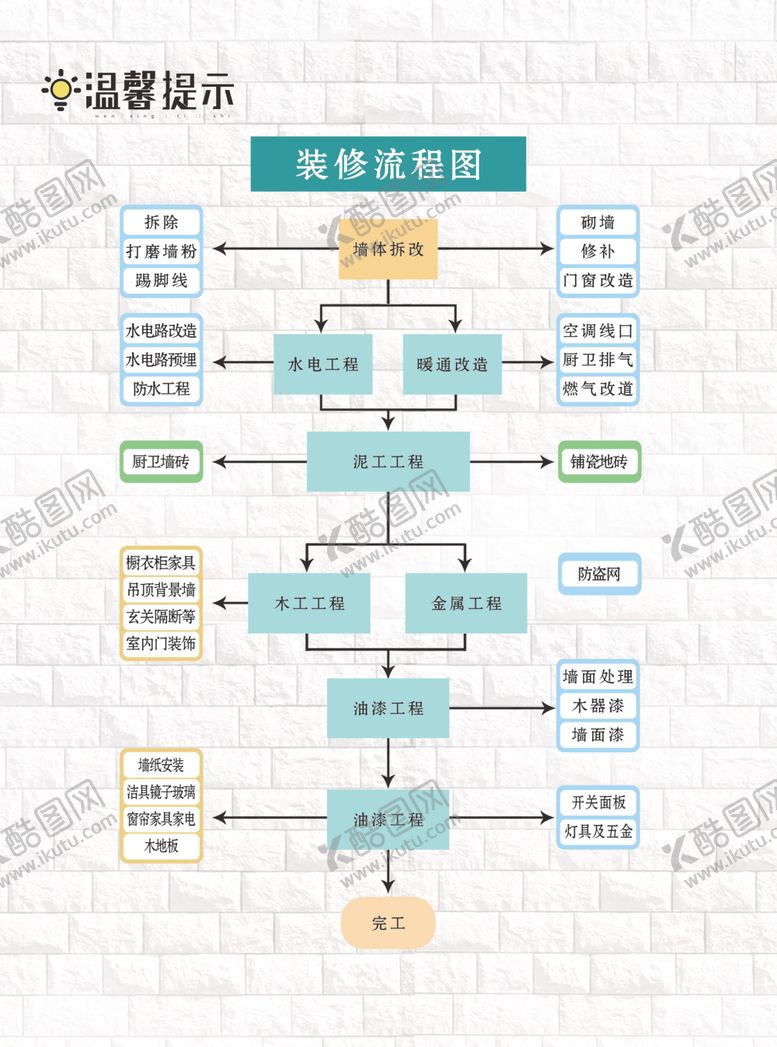 编号：87940909202127243187【酷图网】源文件下载-装修流程展板