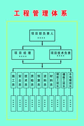 工程人员管理体系