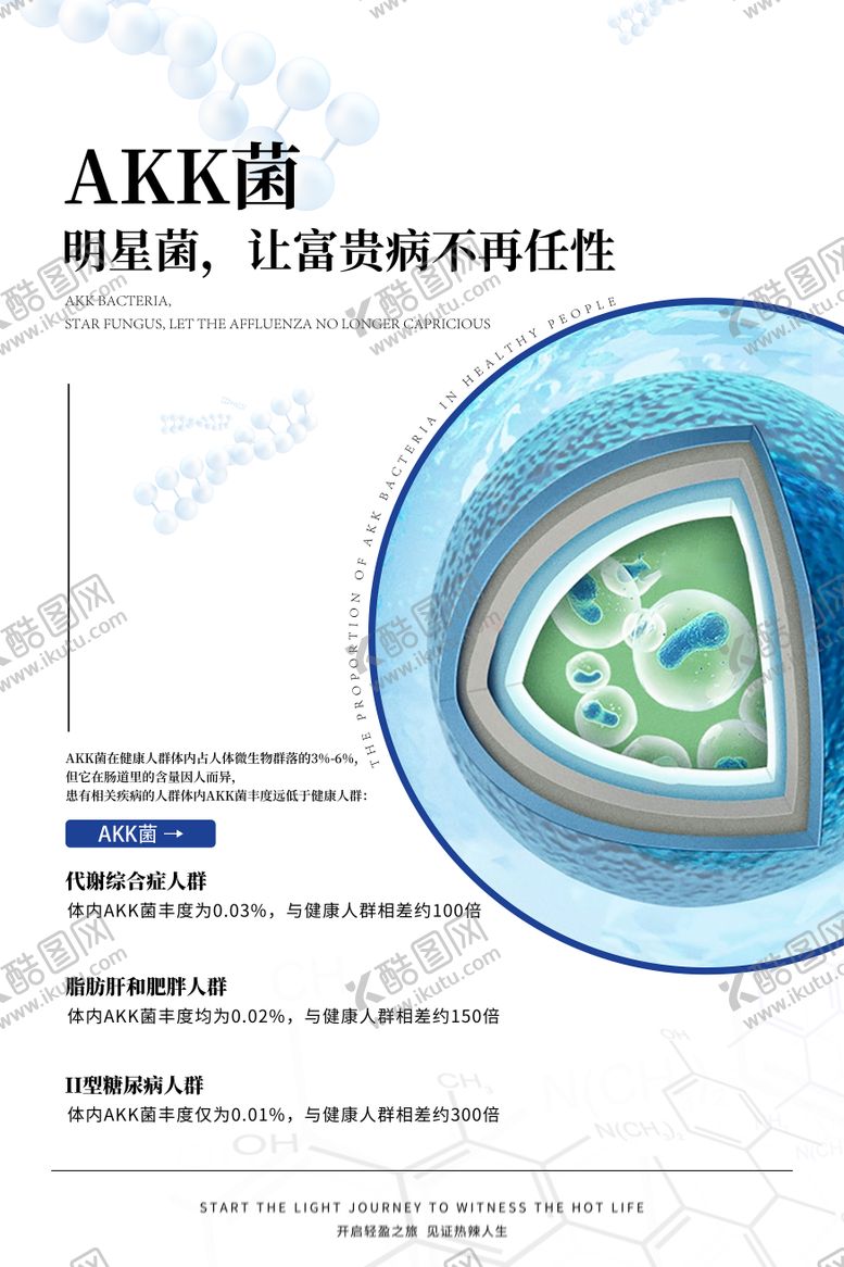 编号：11539112041315309255【酷图网】源文件下载-AKK细菌宣传海报展板