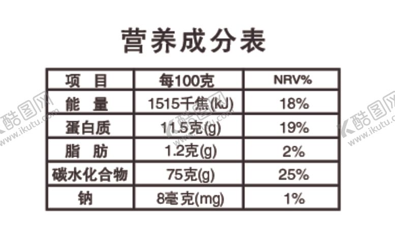 编号：18283401170532488689【酷图网】源文件下载-营养成分表