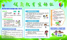 健康教育宣传栏