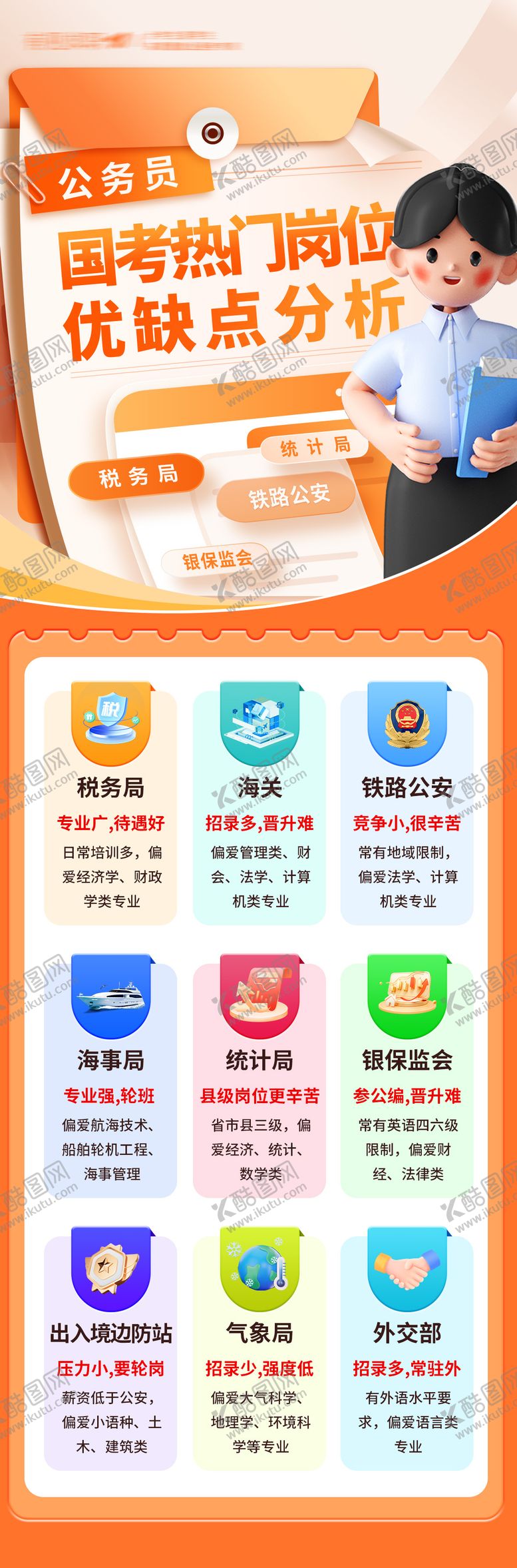 编号：24514409302115544125【酷图网】源文件下载-国考热门岗位优缺点分析长图海报