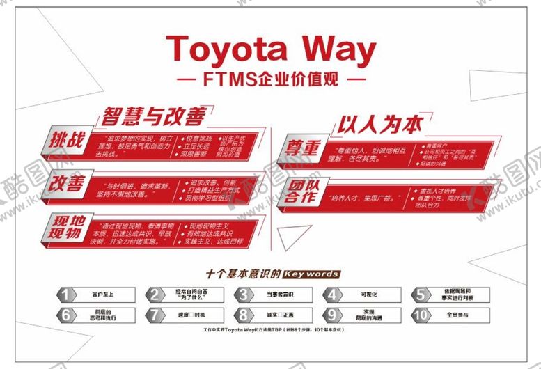 编号：59900402070512441141【酷图网】源文件下载-TOYOTA价值观