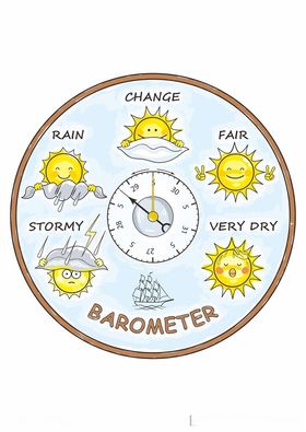 天气预报太阳时钟